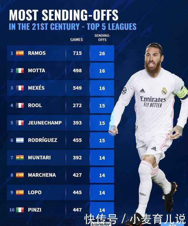 以及重视比 以及重视比