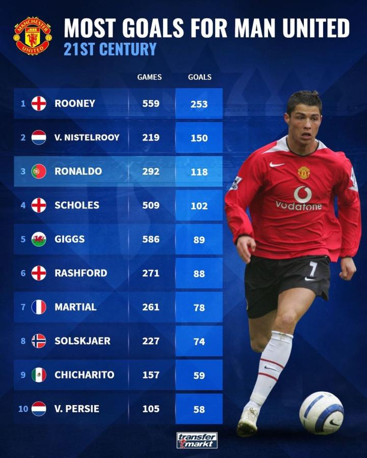 传球次数达 传球次数达