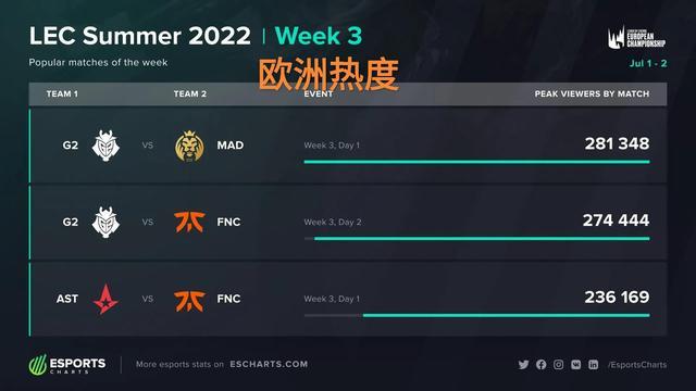 身地位的不 身地位的不